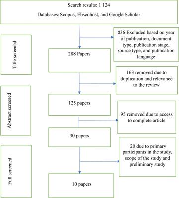 Frontiers | Strategies for enhancing social skills of individuals with ...